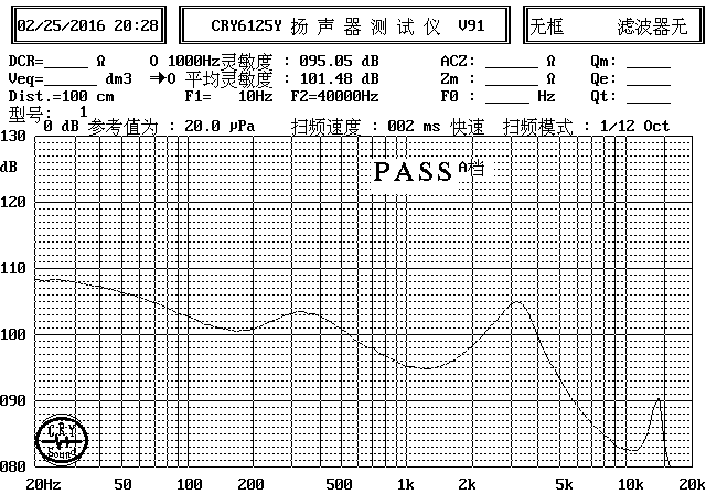 SM10M307-D32 曲线图
