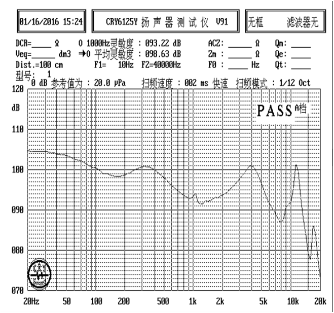 SM09M145-D16  曲线图