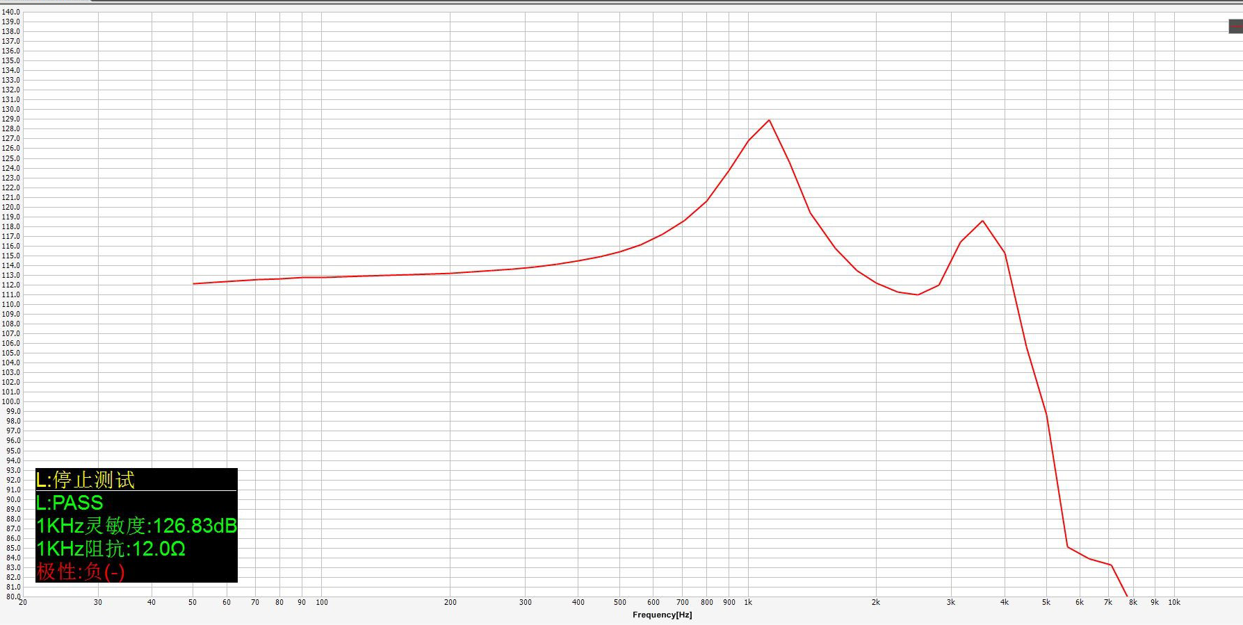 耳机喇叭评率响应曲线图.png